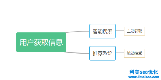 SEO优化怎么做？2021年SEO还有价值吗？