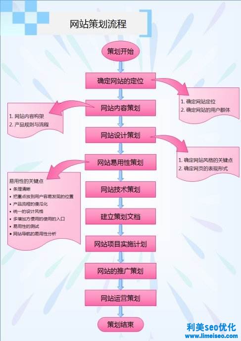 网站建设策划书（附：企业网站建设方案范文）